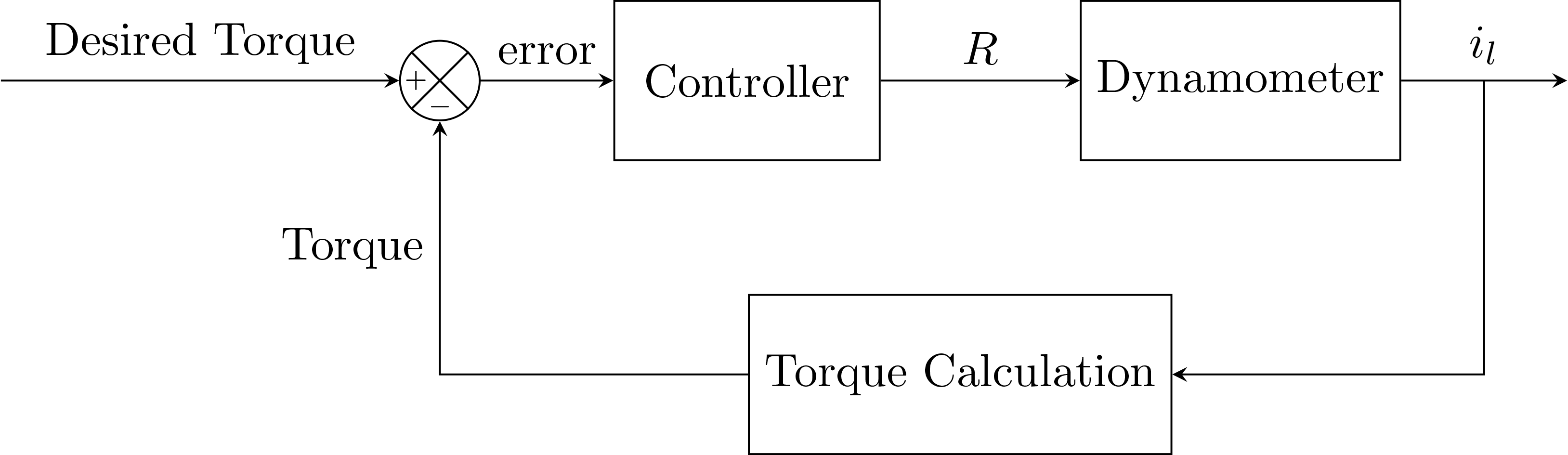The dynamometer in block diagram form.