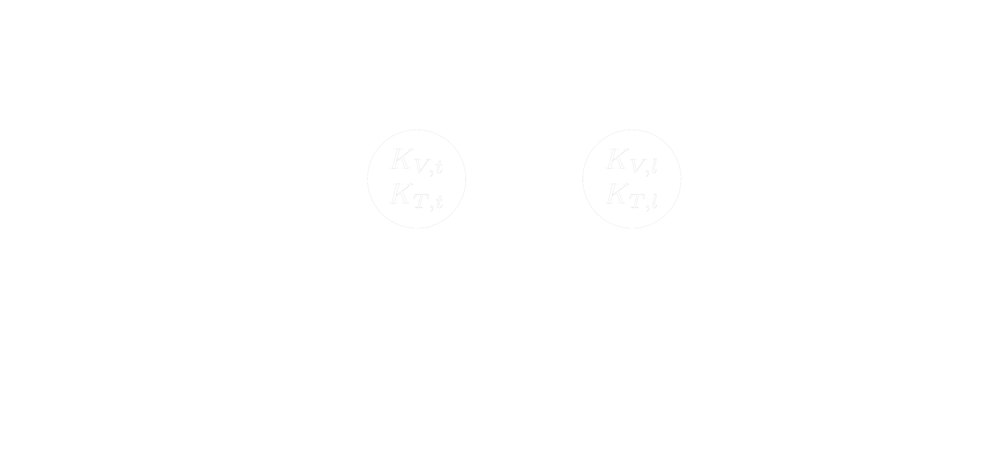 The graphical representation of the dynamometer.