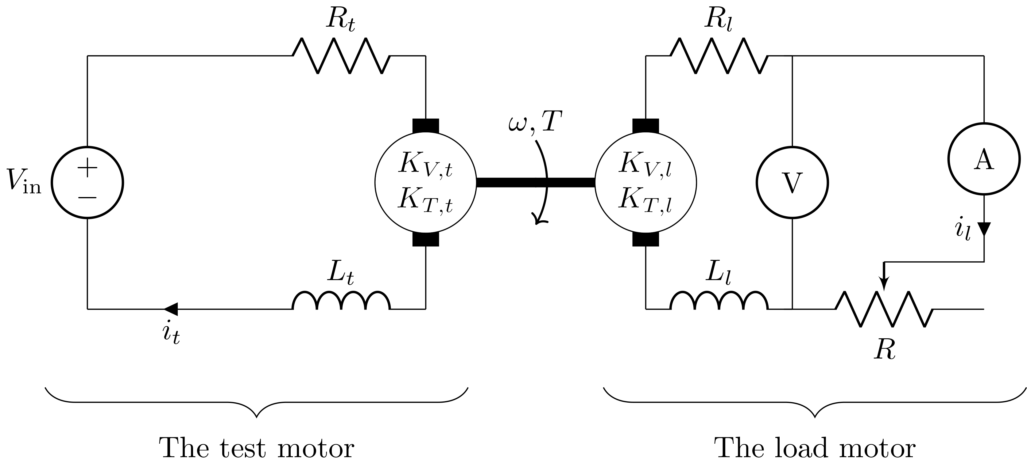 The graphical representation of the dynamometer.